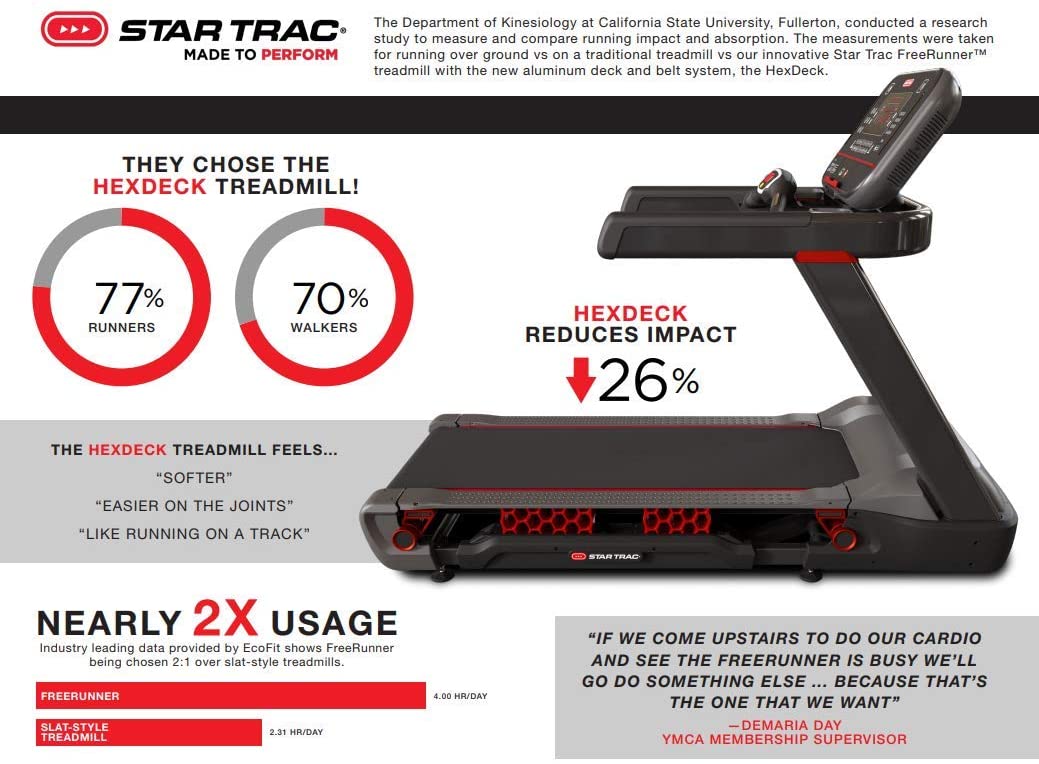Star Trac 10 Series10 TRx FreeRunner Treadmill with LCD. New Call 888-502-2348 For Lowest Pricing In the Nation.